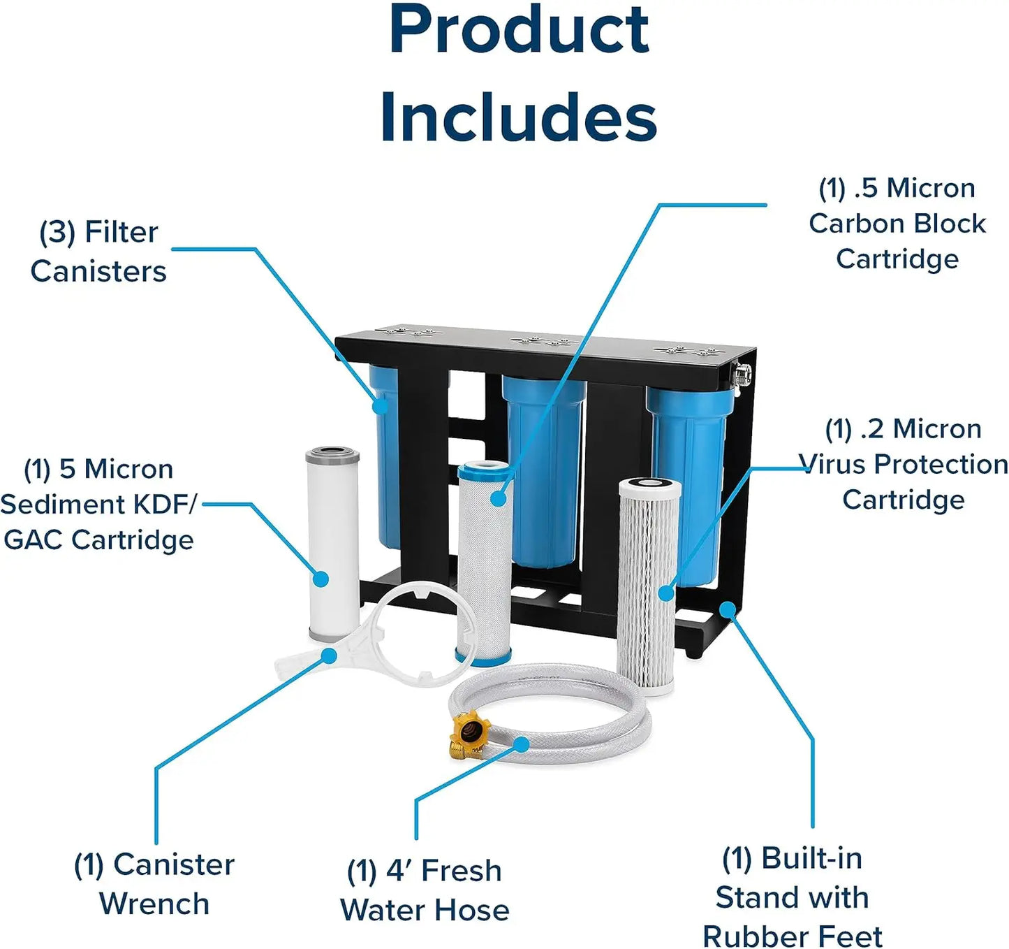Camco Evo X3 RV Water Filter Kit Premium Triple Stage Inline Filtration