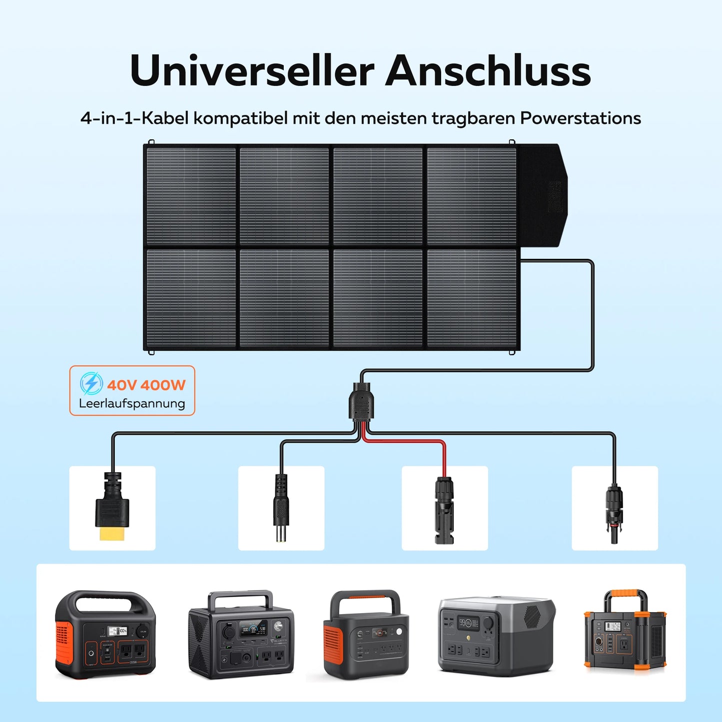 Portable Power Station 2400W 2048Wh Solar Panel RV Camping Generator