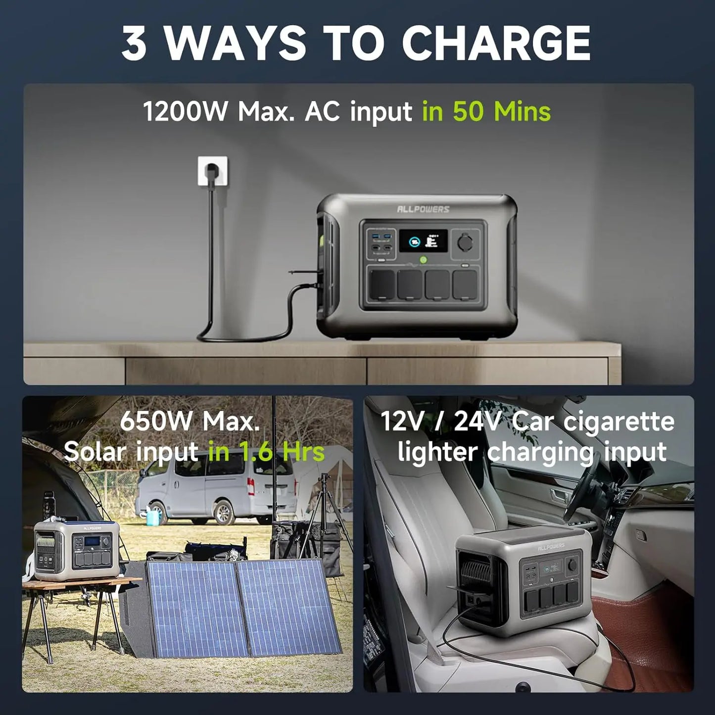 ALLPOWERS R1500 Portable Power Station 1152Wh Solar Generator 1800W