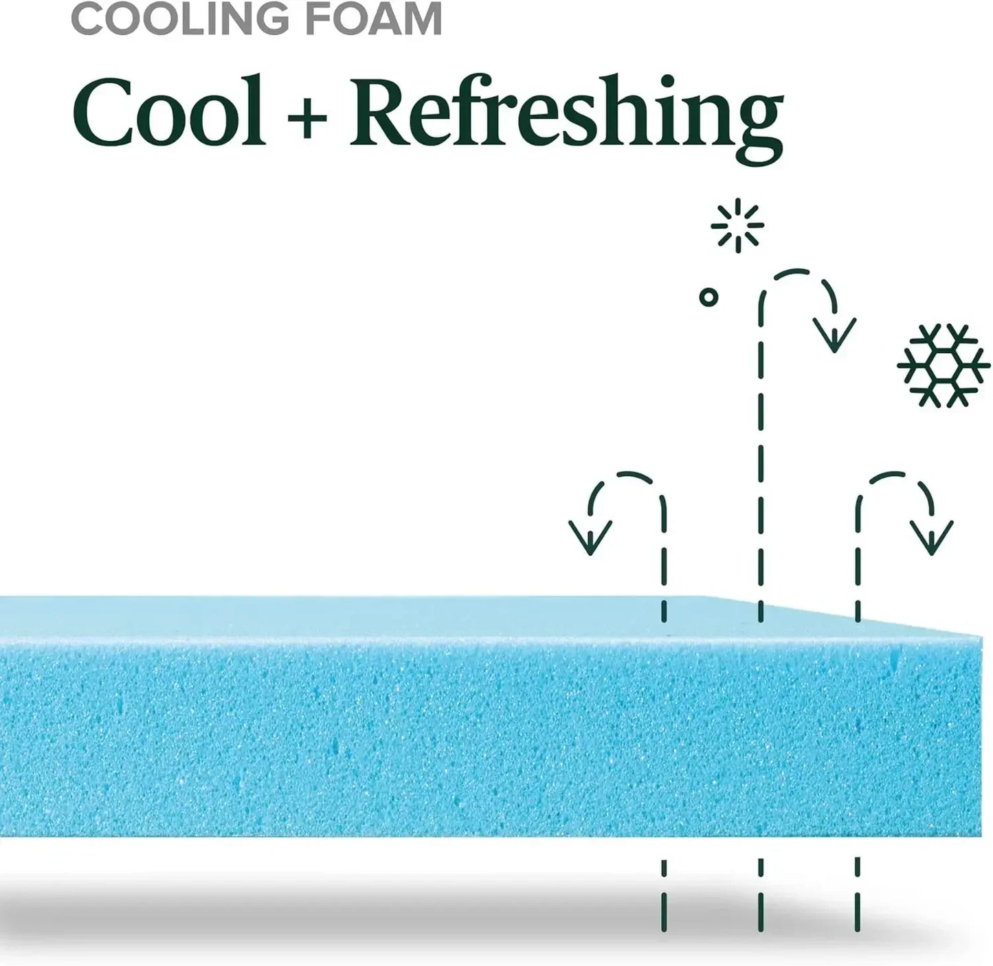 Ljustra Green Tea Cooling Gel Memory Foam Mattress Short Queen 12 Inch