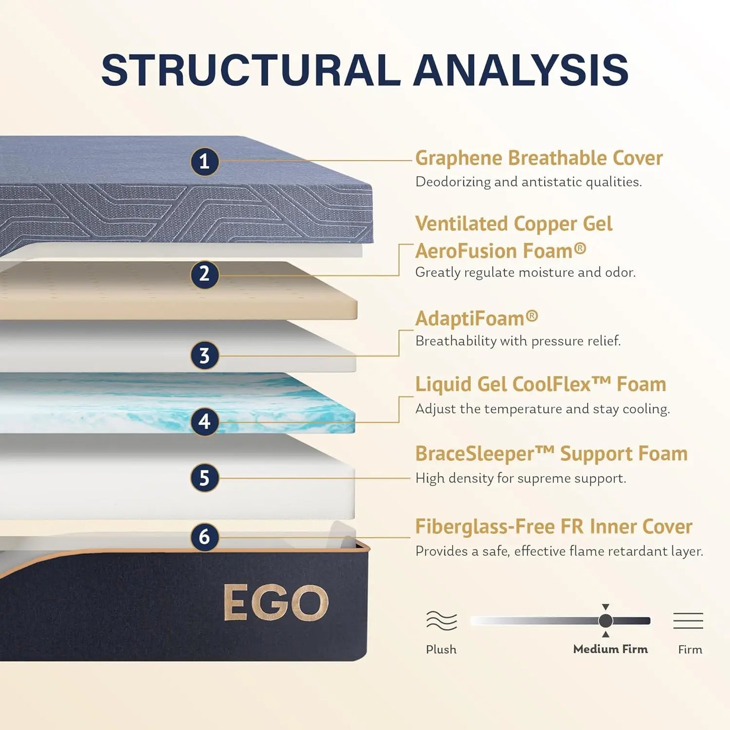 Ljustra King Mattress Copper Gel Memory Foam Pain Relief 14 Inch