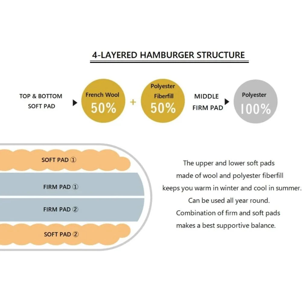 Ljustra Japanese Futon Mattress Extra Thick Twin Shikibuton LEAVEL2