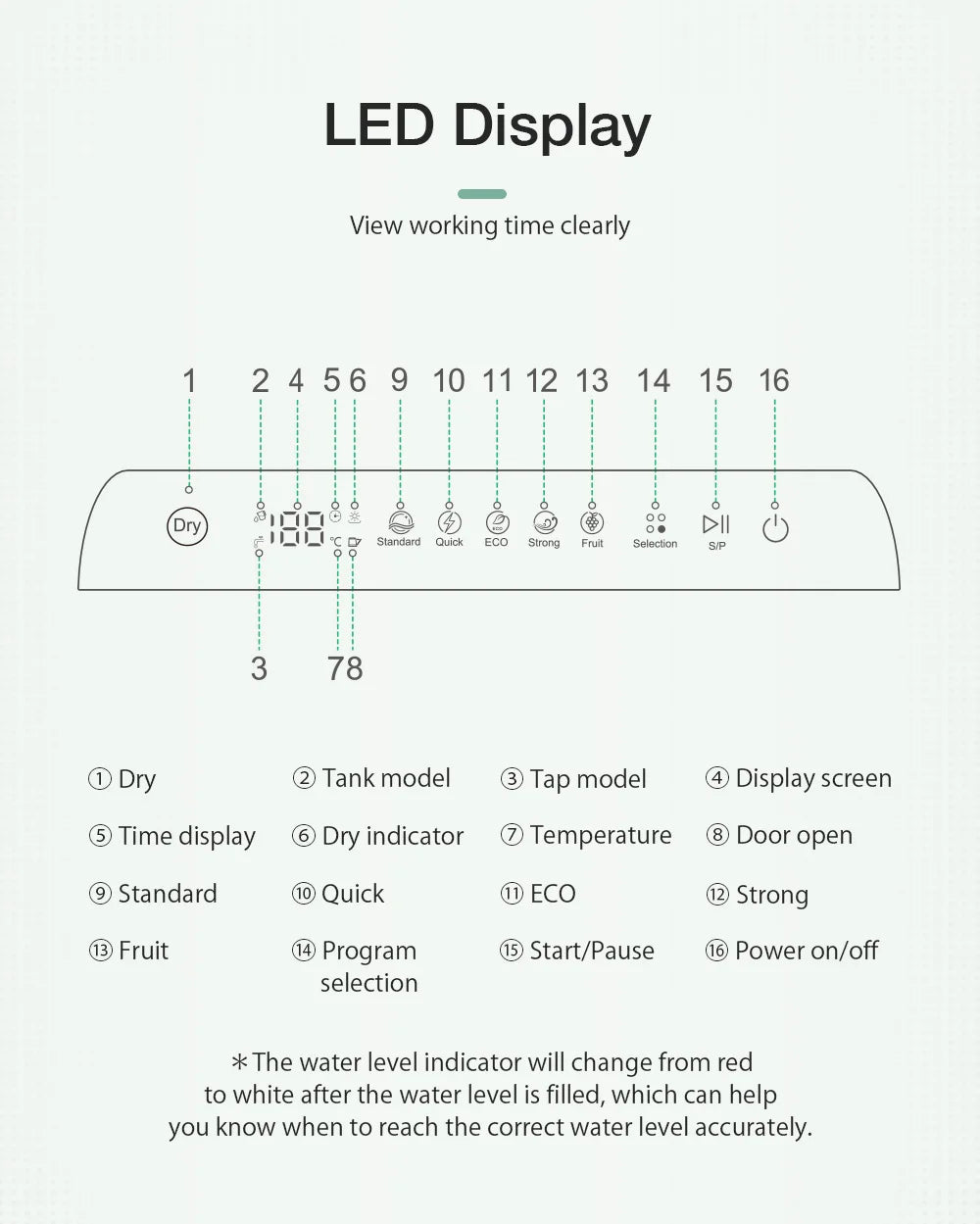 Ljustra Mini Compact Smart Table Dishwasher High Temperature Sterilization