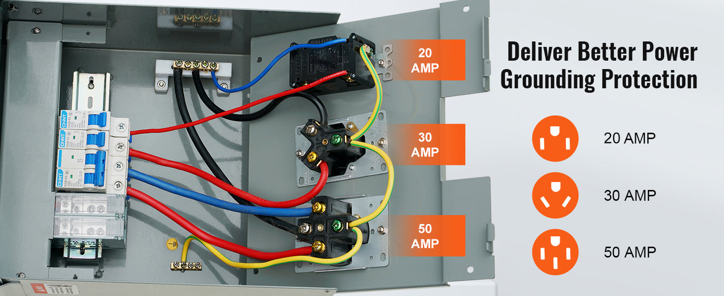SucceBuy RV Power Outlet Box 20A 30A 50A Temporary Power 125V 250V